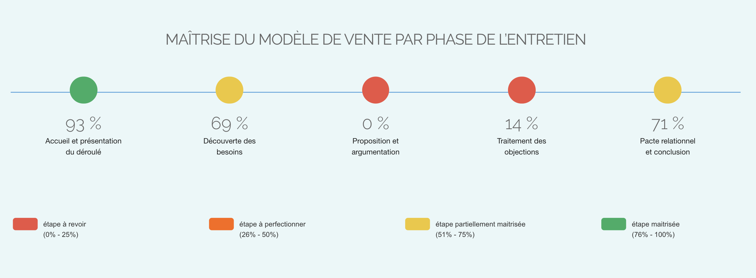 capture dashboard simulateur interactif