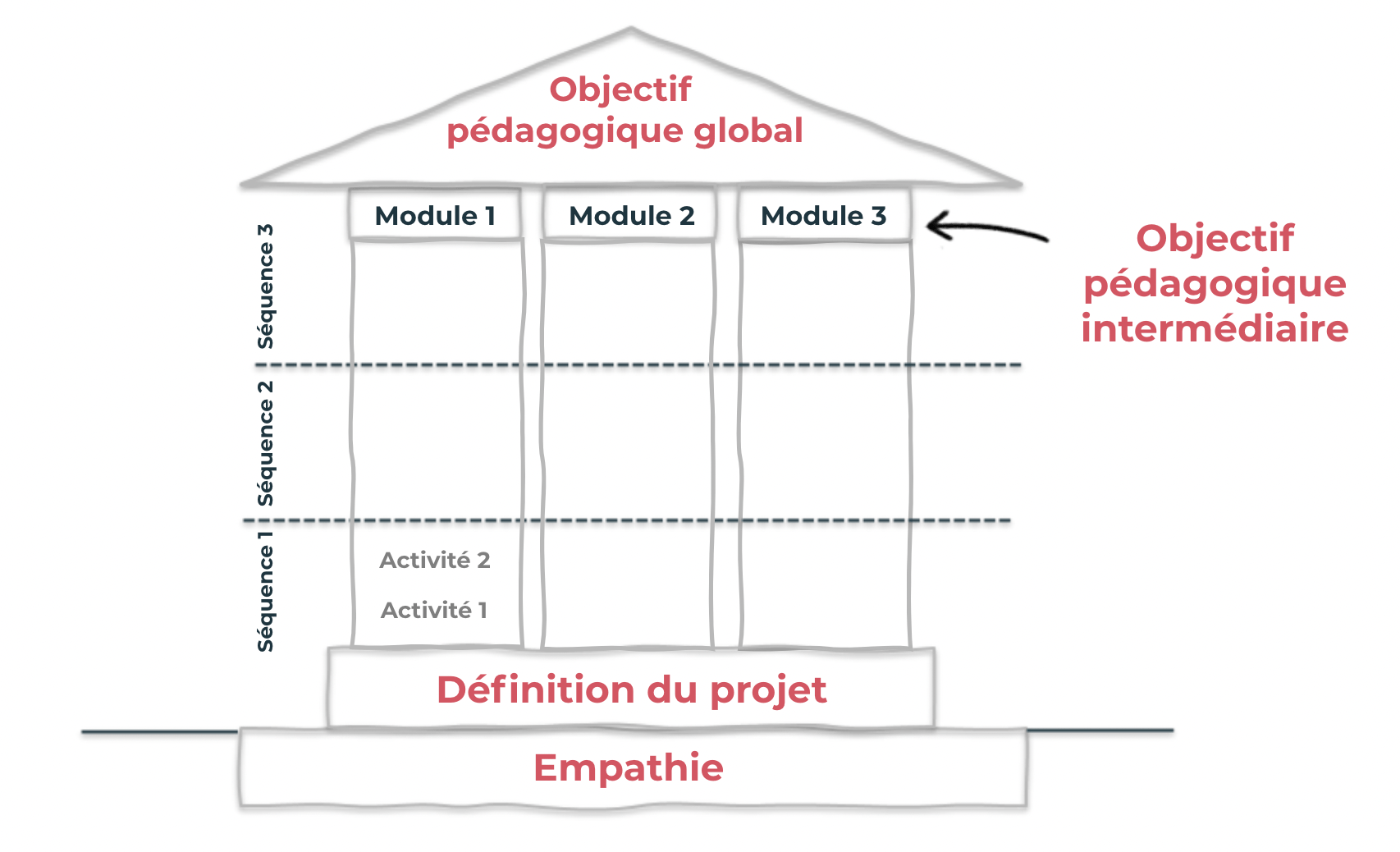 parcours formation