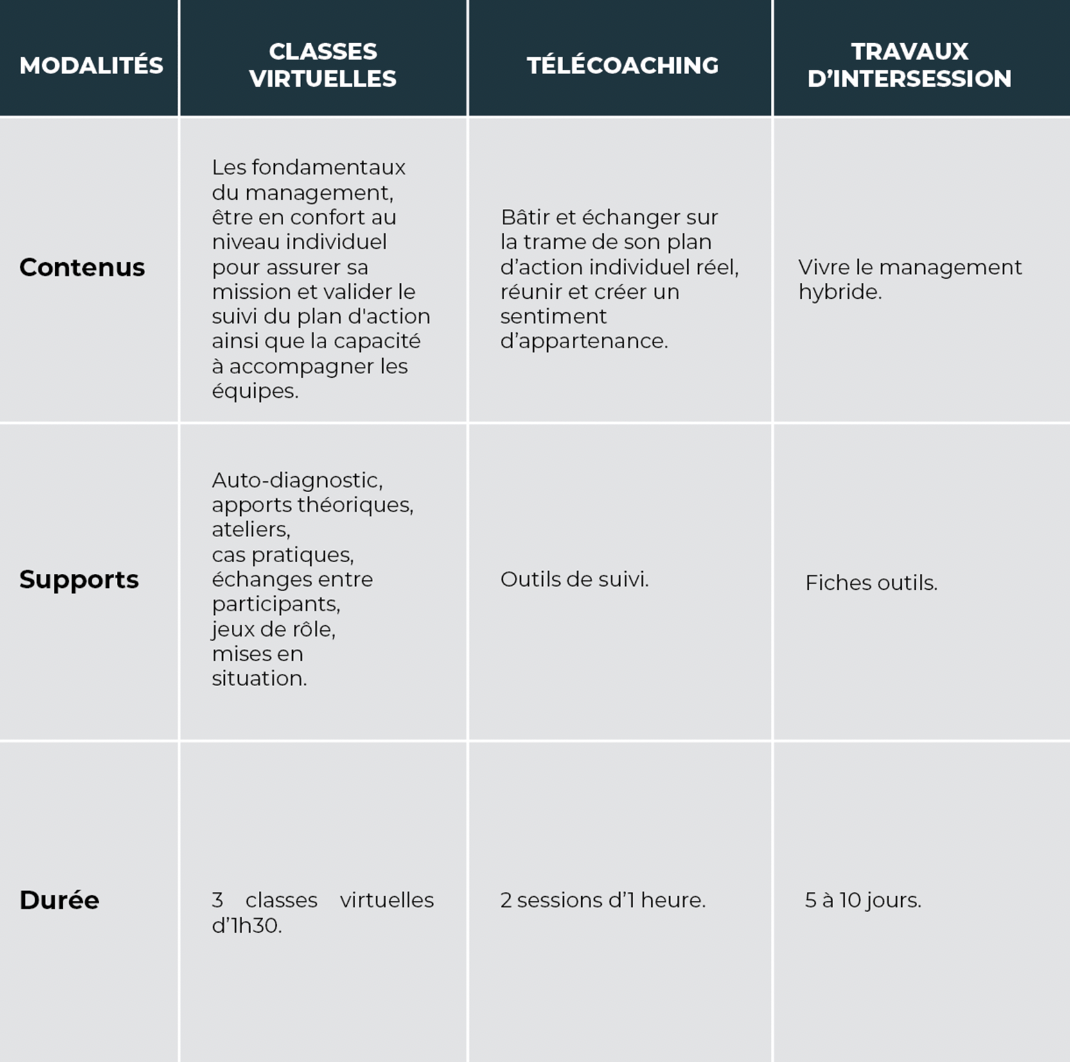 tableau progression pedagogique - groupe pharmaceutique