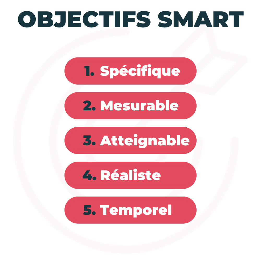 Dessin objectifs SMART